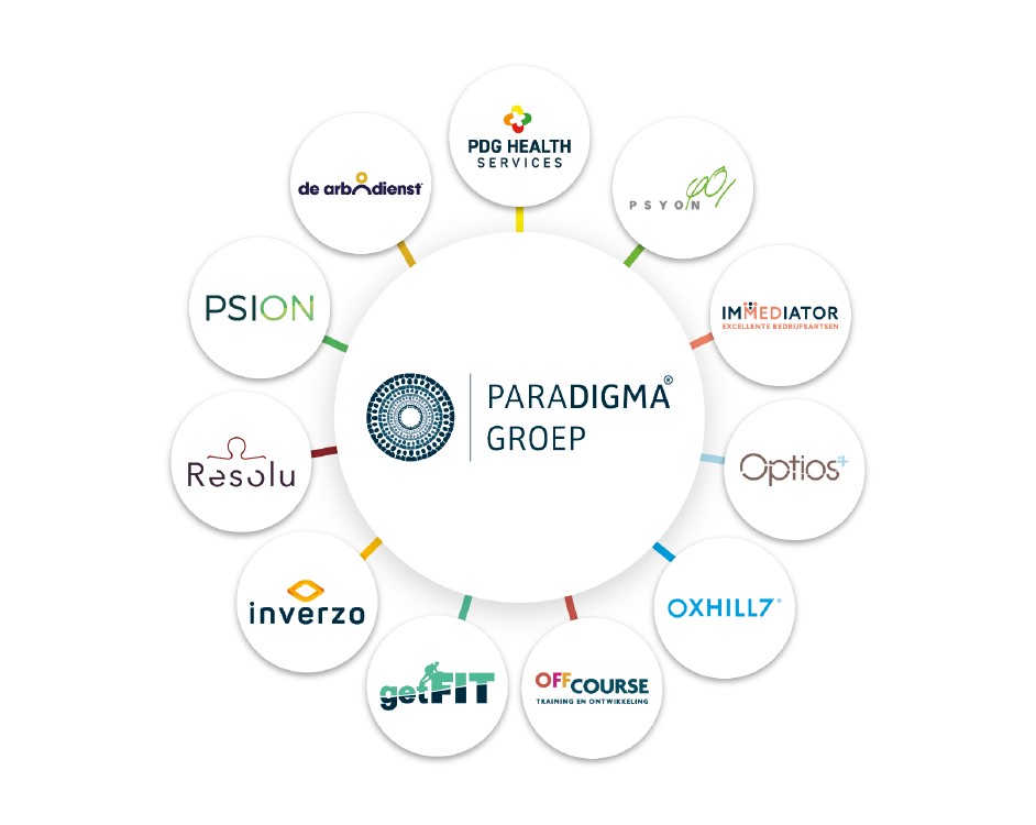paraDIGMA groep labels 2022